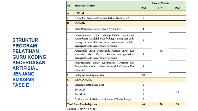 Struktur Program SMA/SMK Fase E
