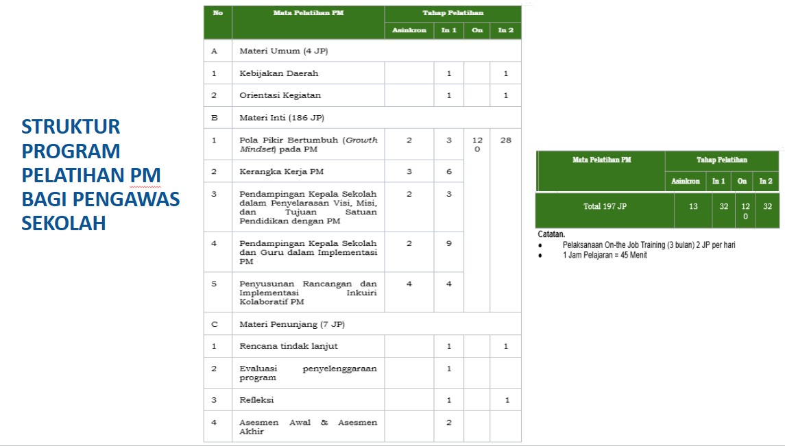 Struktur Program SMA/SMK Fase E